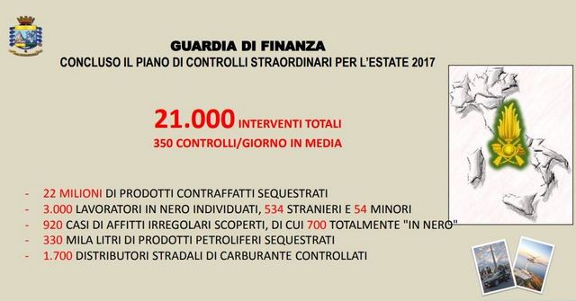 GDF: SI CHIUDE IL PIANO DEI CONTROLLI ESTIVI A TUTELA DELLE IMPRESE E ...